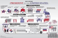 Us Constitution Step by Step, Part 6
